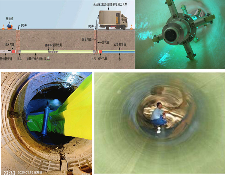 江阴UV-CIPP内衬修复