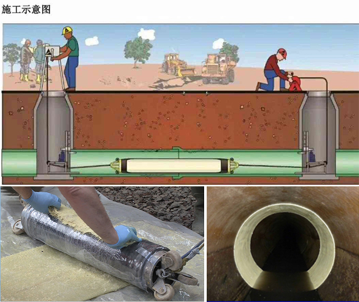 江阴管道局部点状修复